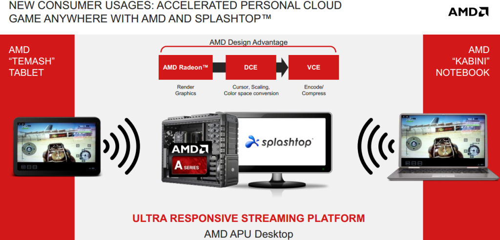 AMD Wireless Display