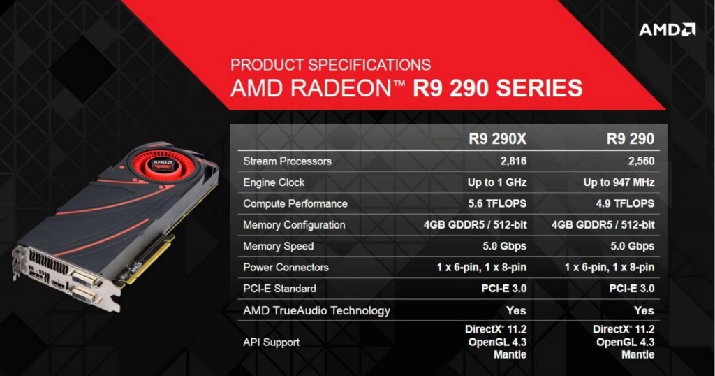 Spesifikasi-AMD-Radeon-R9-290-Series