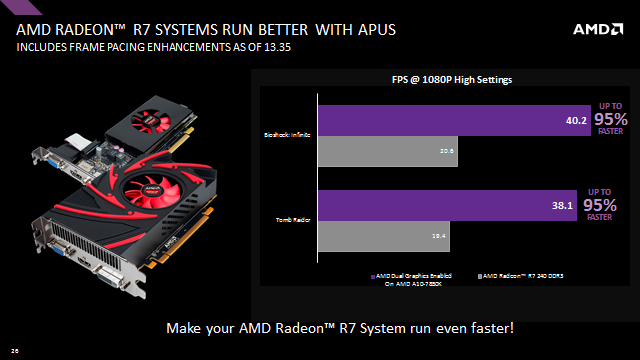 AMD r7 240 1 GB. AMD r7 список. AMD Radeon r7 240 статистика в играх. Radeon Dual Graphics.