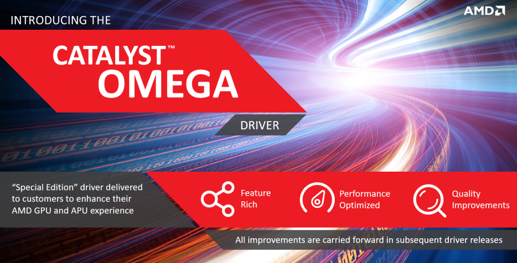 AMD-Driver-Omega-Catalyst