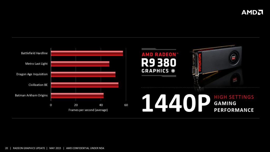 AMD Radeon 300 Series