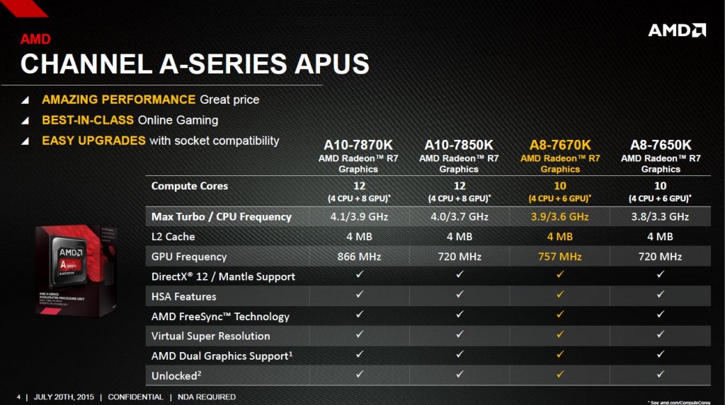 AMD APU Godavari