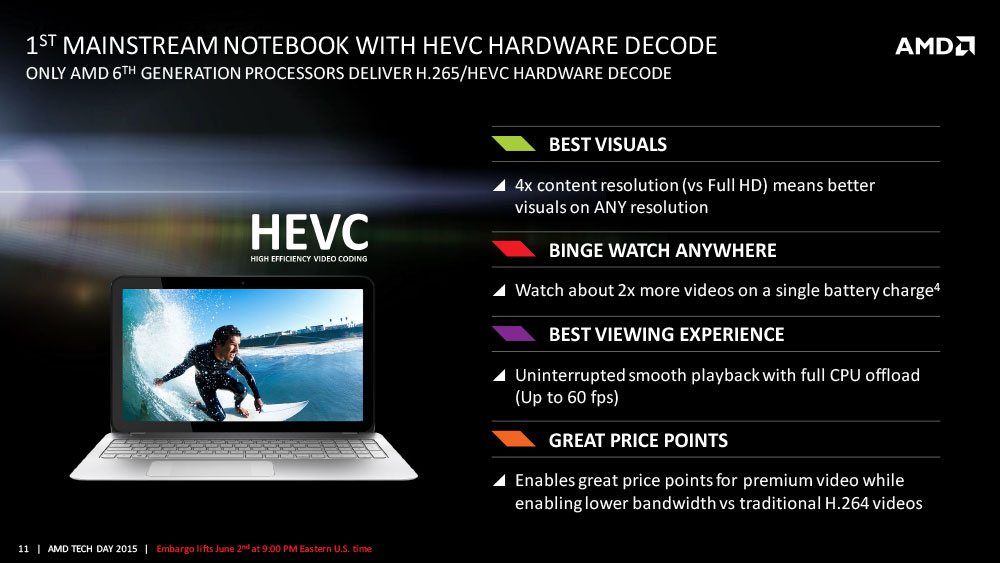 HEVC AMD Carrizo