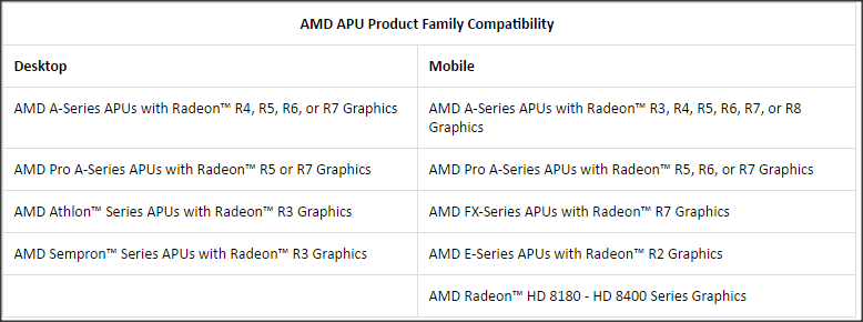 AMD APU Product Family Compatibility