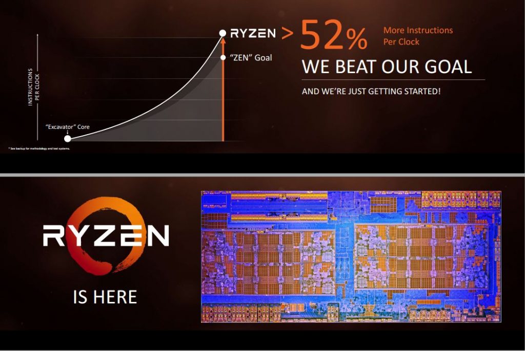 Die Prosessor AMD Ryzen