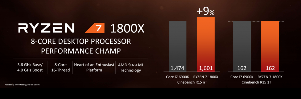 Benchmark AMD Ryzen 7 1800X Cinebench