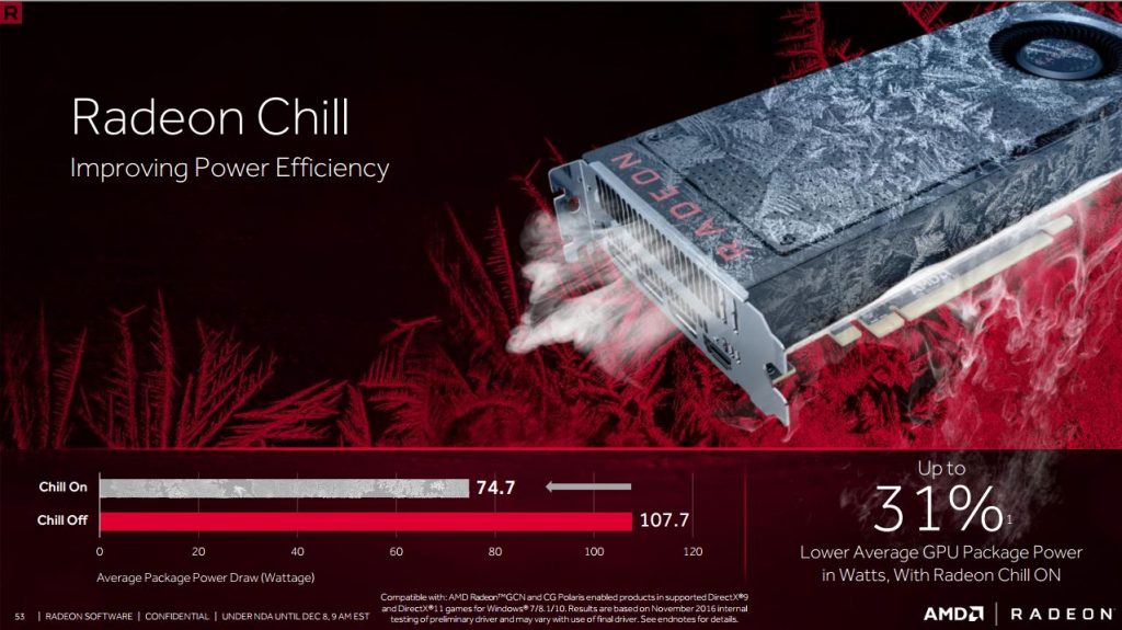 AMD Crimson Relive