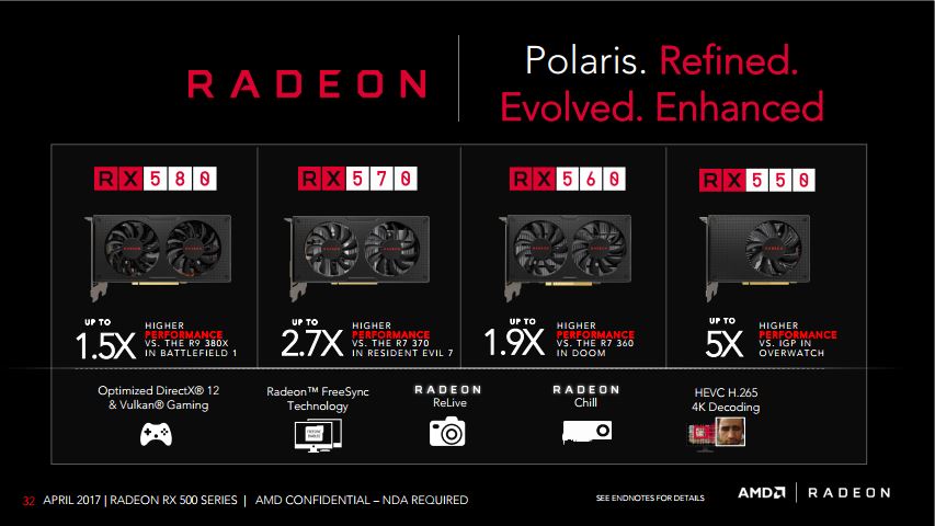 Radeon RX 500 Series