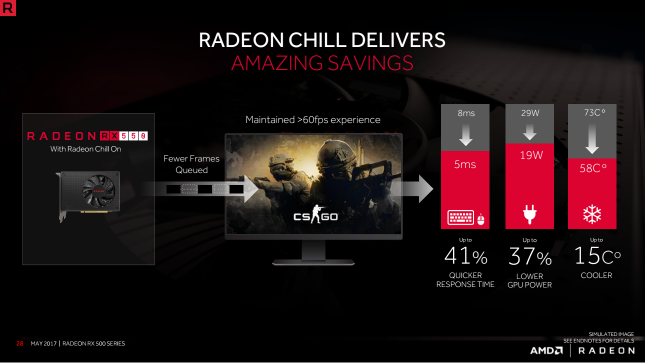Manfaat Radeon Chill Pada Radeon RX 550