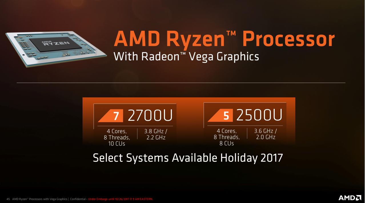 AMD Raven Ridge