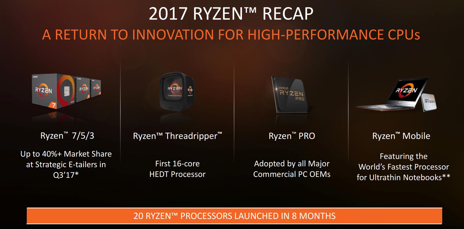 Ryzen™ 2ND Gen