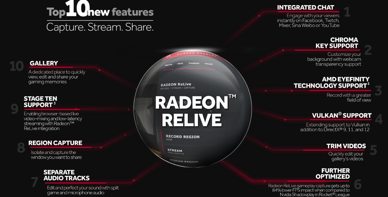 Radeon Software Adrenaline Edition