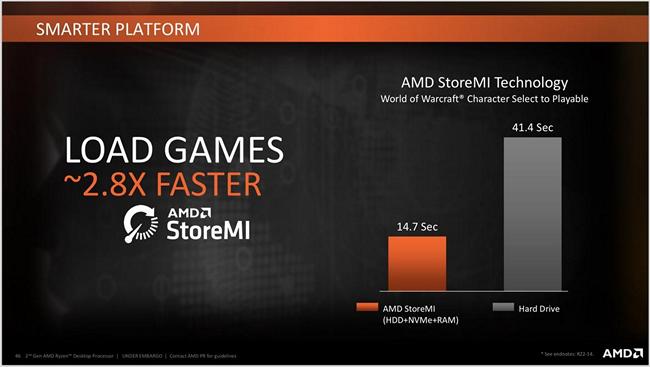 AMD StoreMi