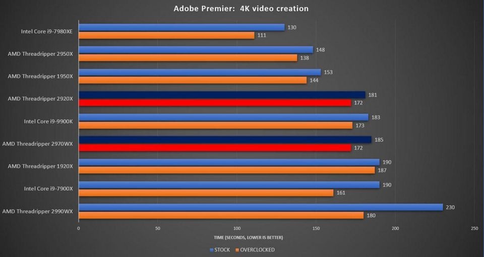 Adobe Premiere 4K Threadripper