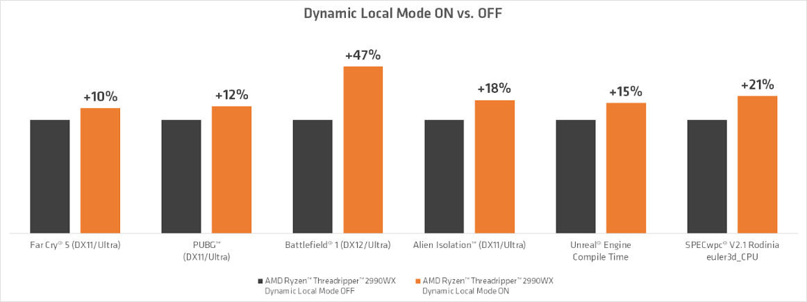 hasil uji performa fitur dynamic local mode