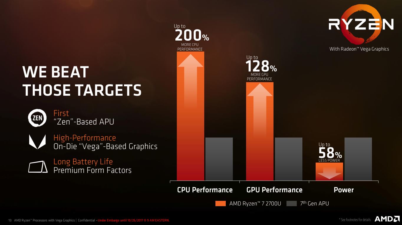 PC Modern dari AMD