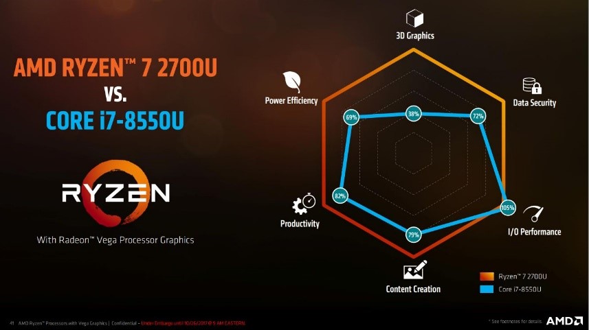 Promo Pasti AMD IT Galeri