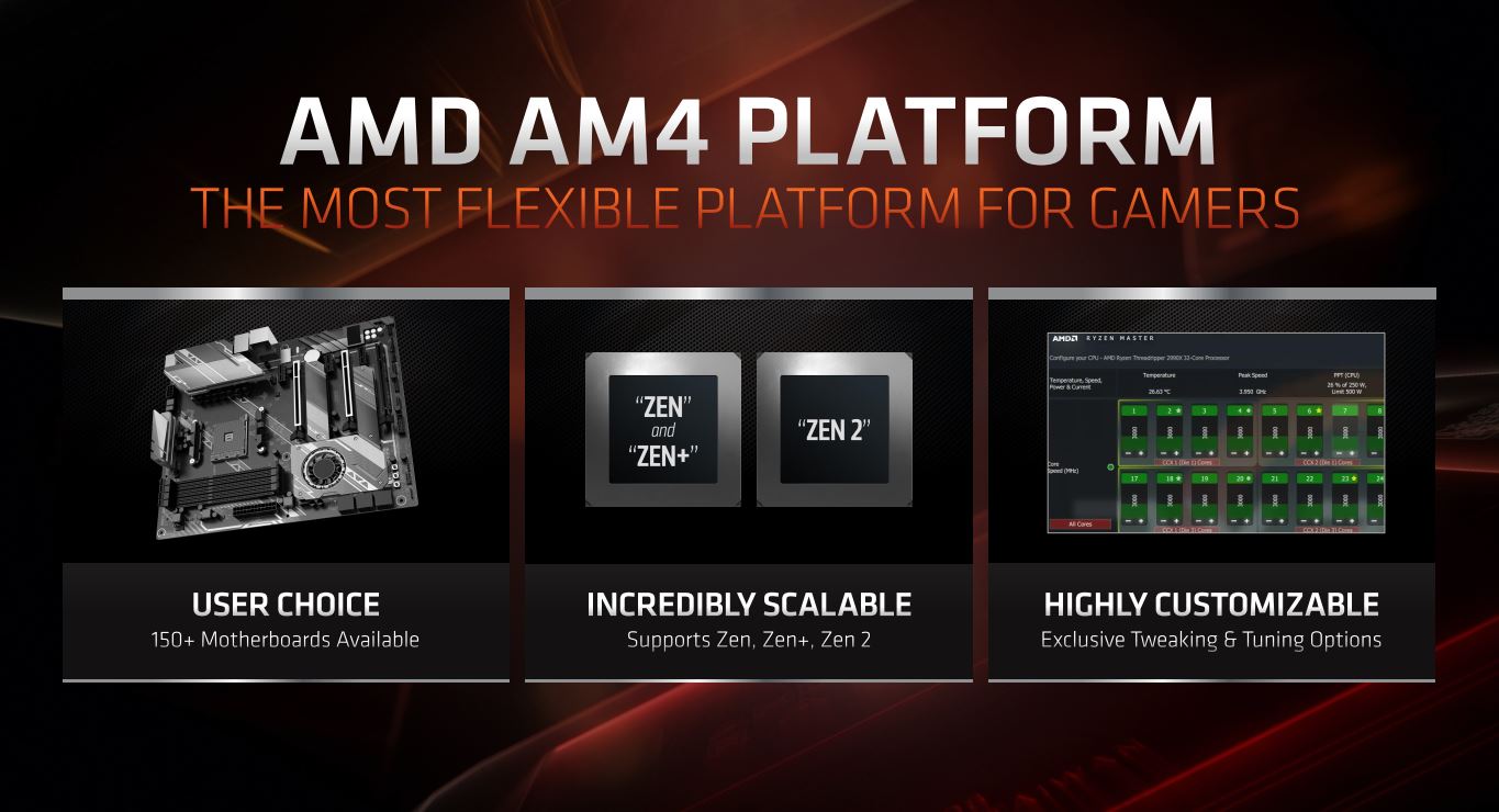 AMD RyzenTM 3000 Series