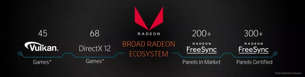 Radeon FreeSync 
