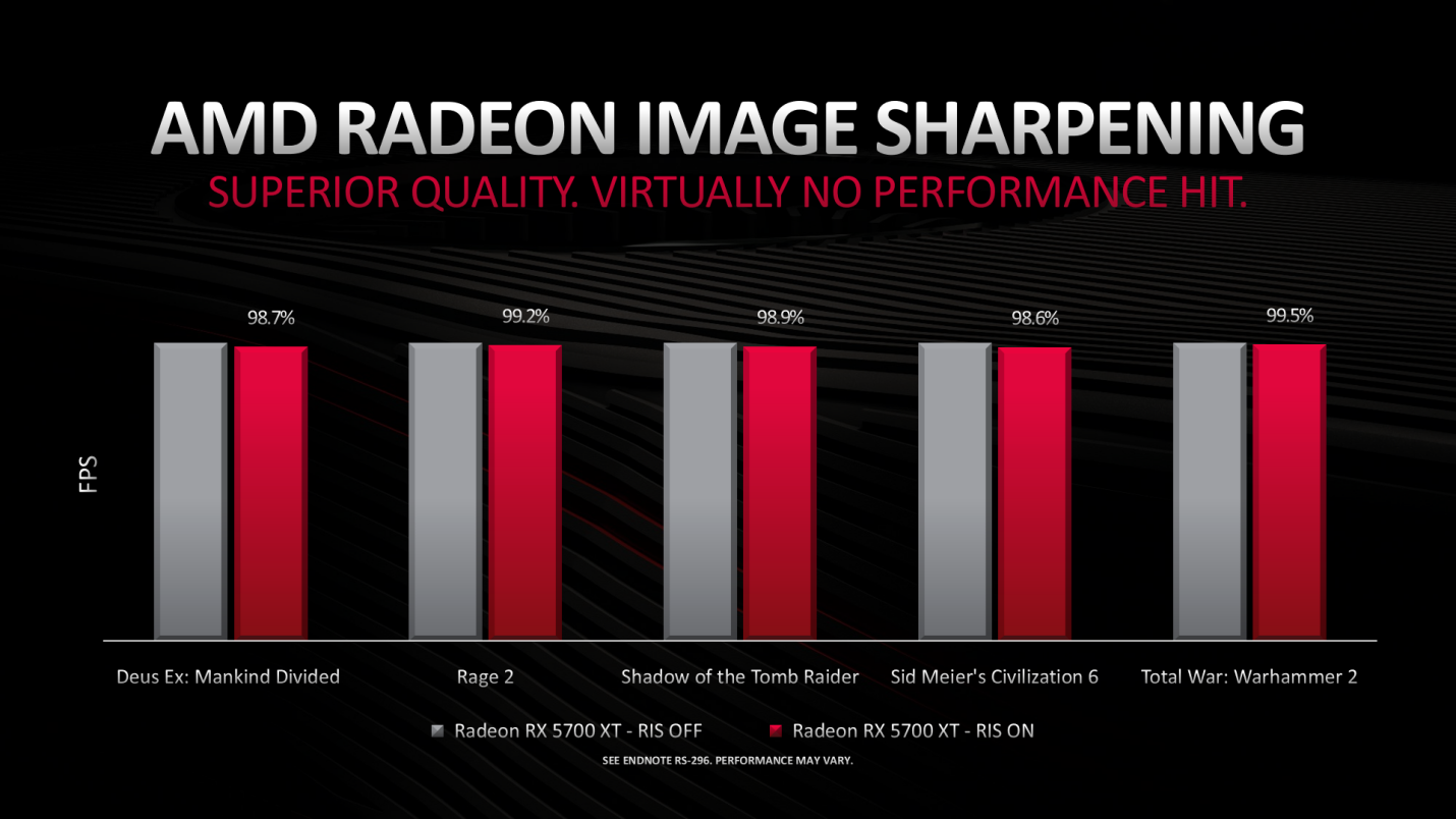 AMD Radeon™ Image Sharpening