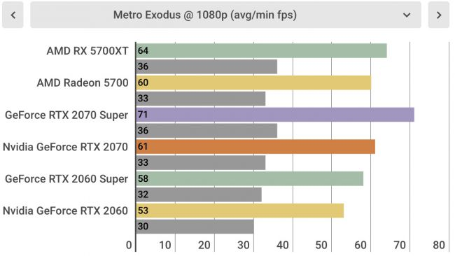 Metro Exodus 1080