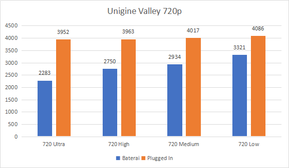 Unique Valley 720