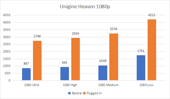 Unique Heaven 1080