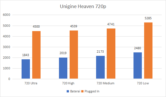 Unique Heaven 720