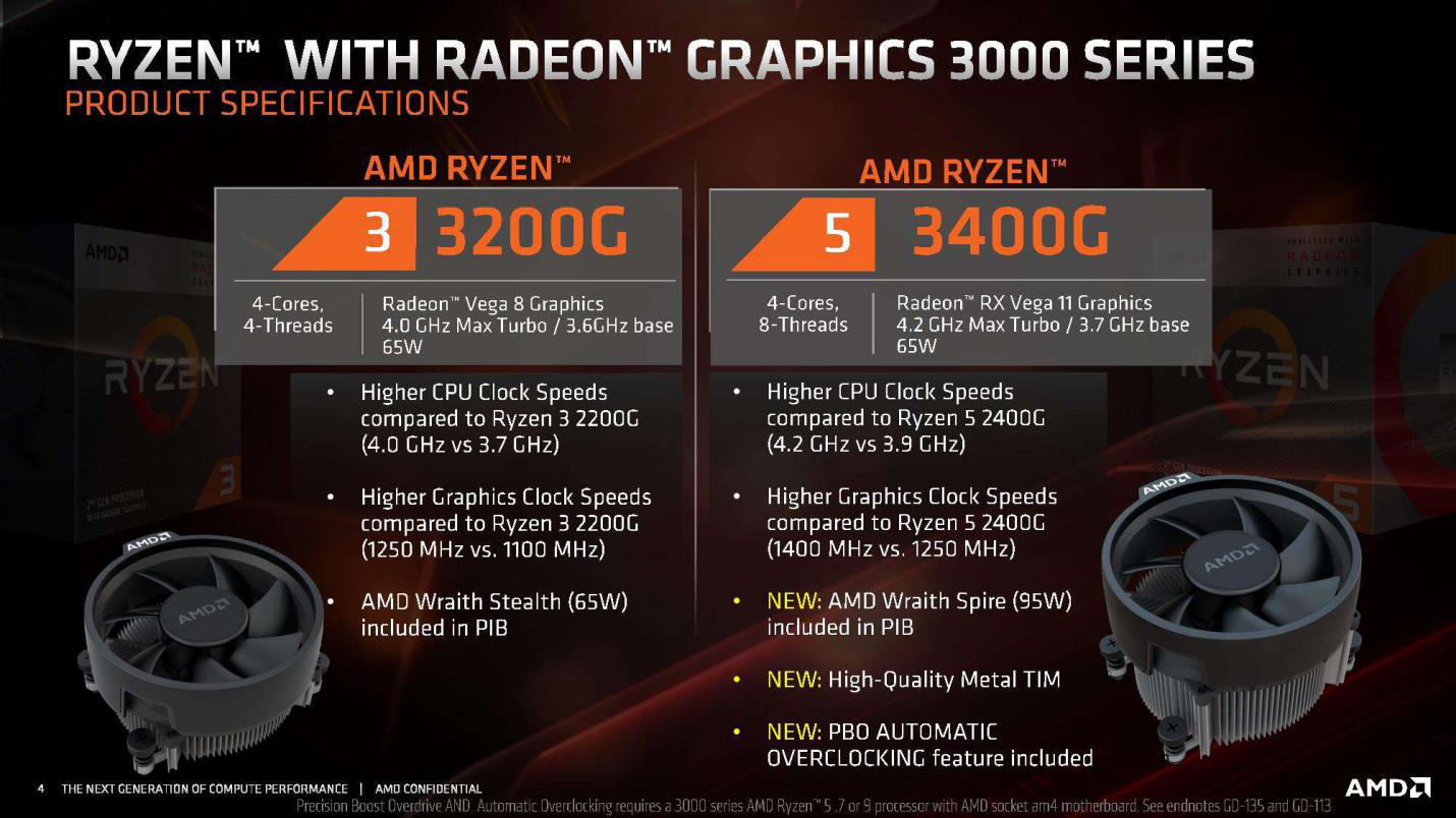 AMD Ryzen™ 3200G dan 3400G