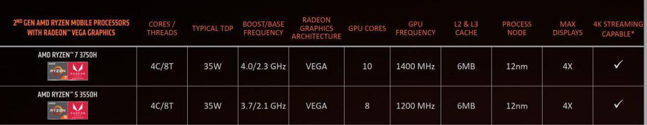 Seri AMD Ryzen™ 3000 H-Series