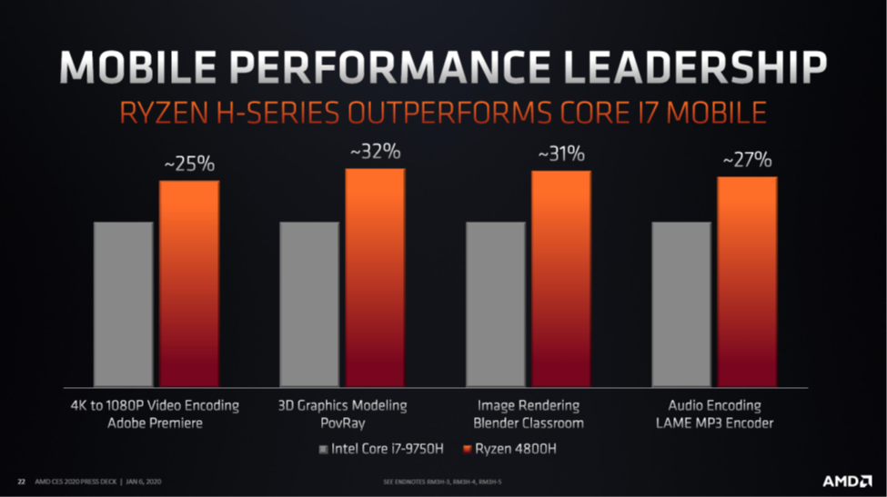 H-Series Performance Leadership