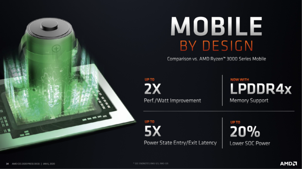 Mobile By Design