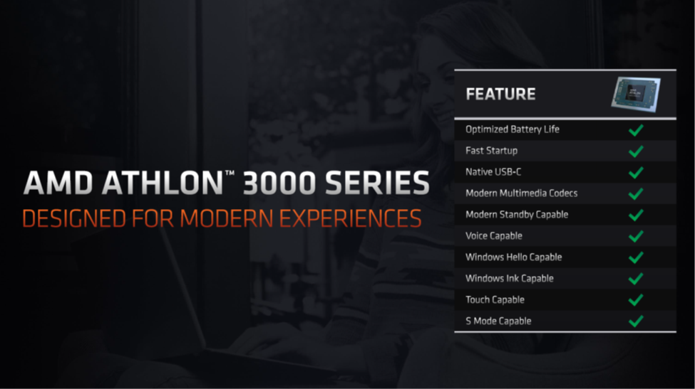 Fitur AMD Athlon™ 3000 Series