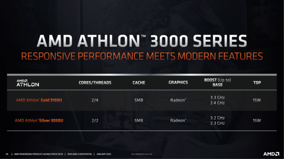 Varian AMD Athlon™