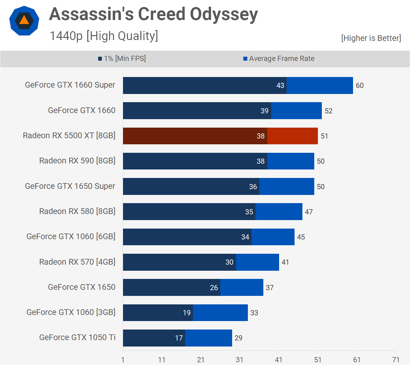 Assassin's Creed Odyssey 1440p