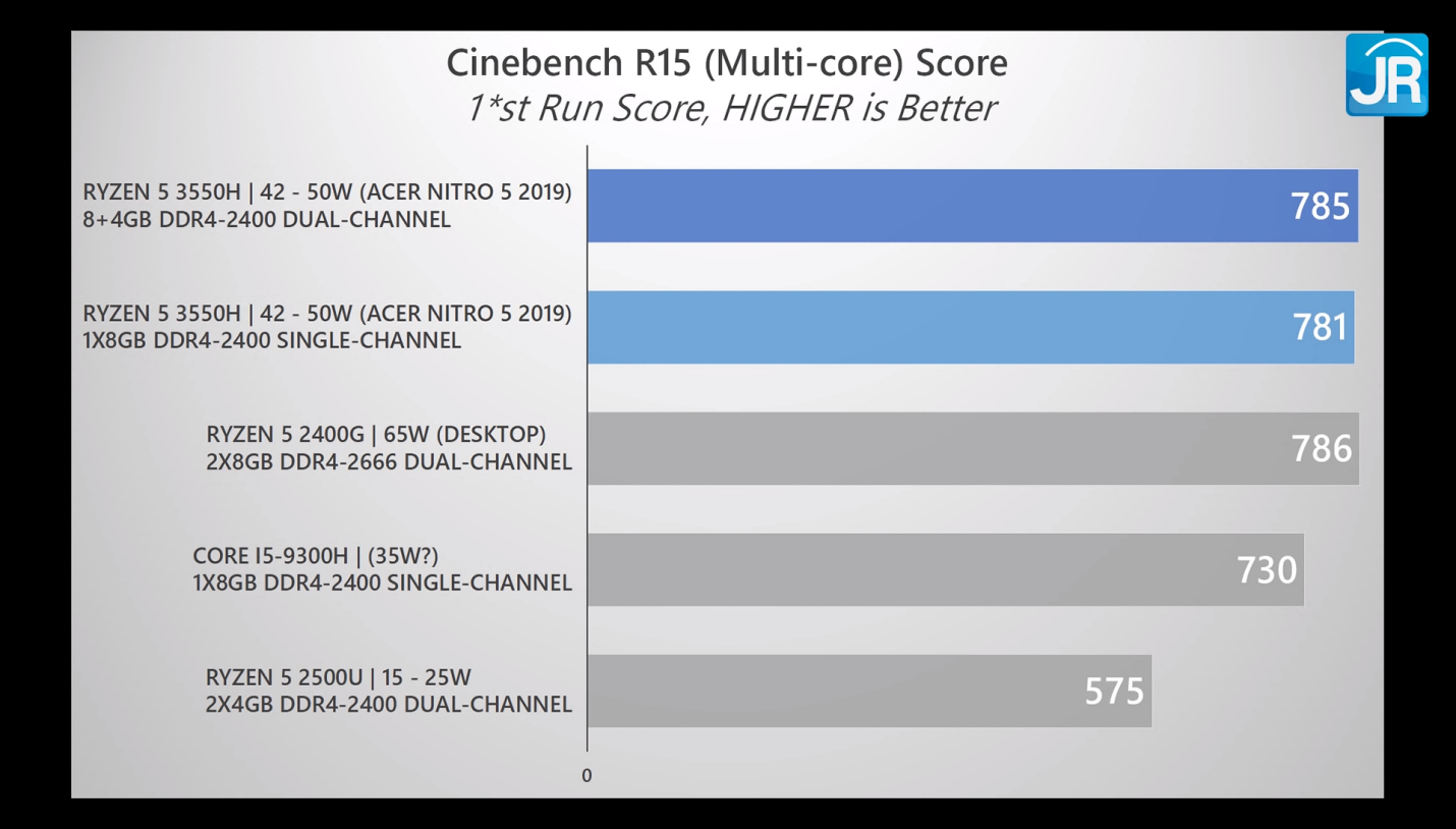 Cinebench R15 MC