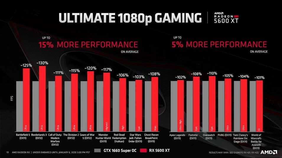 Performa Gaming 1080p Versus Kompetitor