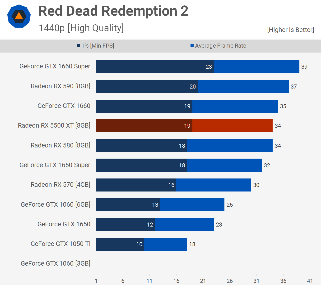 Red Dead Redemption 2 1440p