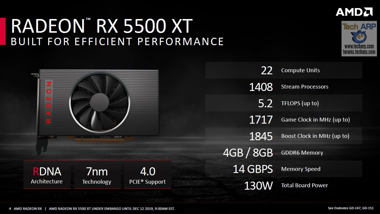 Spesifikasi Radeon™ RX 5500XT