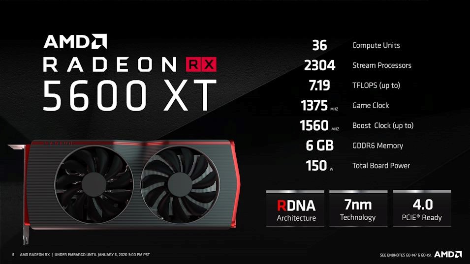 Spesifikasi Radeon™ RX 5600XT