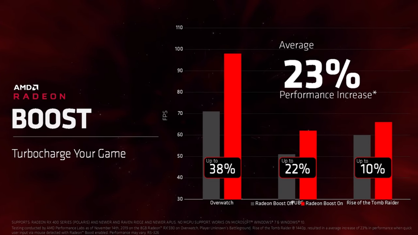AMD Radeon™ Boost