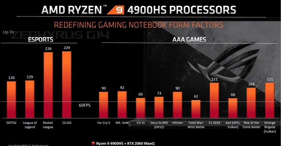 Performa Gaming AMD Ryzen 9 4000 H-Series