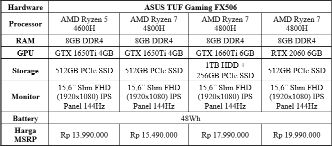 Spesifikasi ASUS TUF Gaming A15 FX506