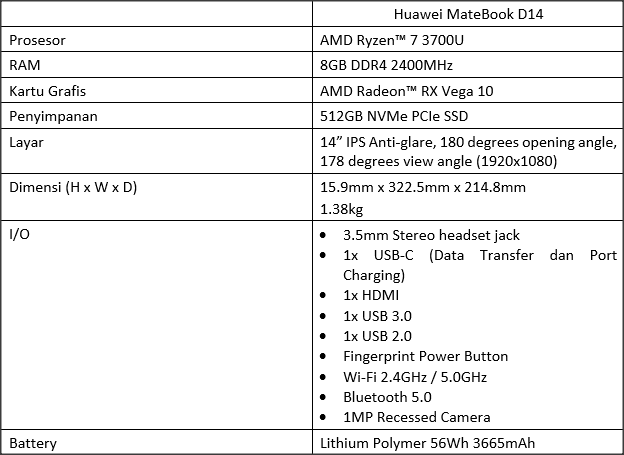 Spesifikasi Huawei MateBook D14
