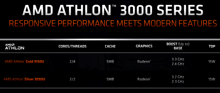 List AMD Athlon™ Mobile 3000 Series