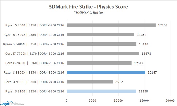 3DMark FireStrike