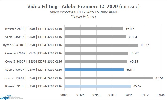 Adobe Premiere CC 2020
