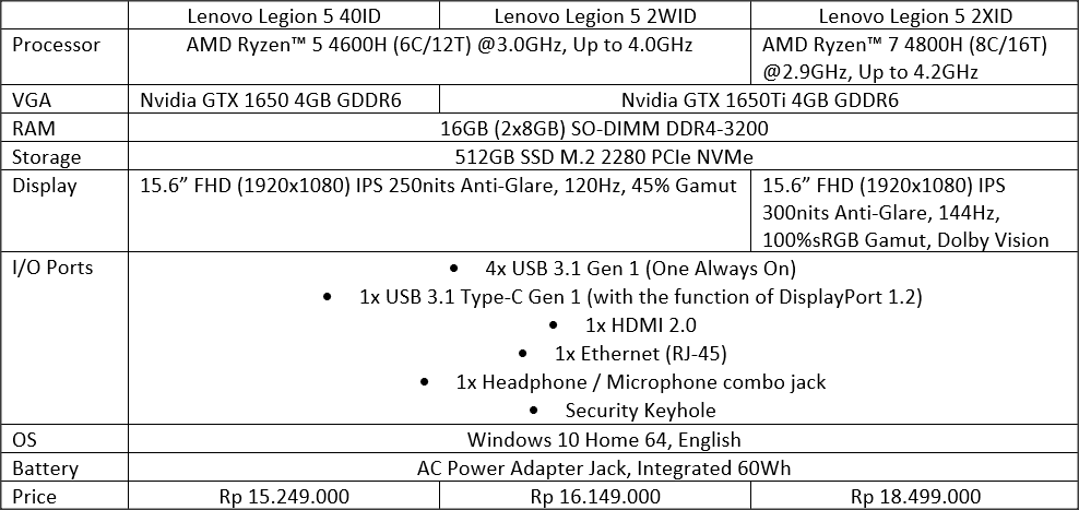 Spesifikasi Lenovo Legion 5