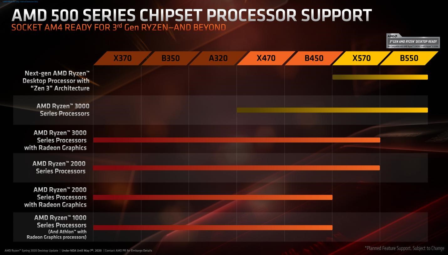 Daftar Chipset Mobo AMD Full