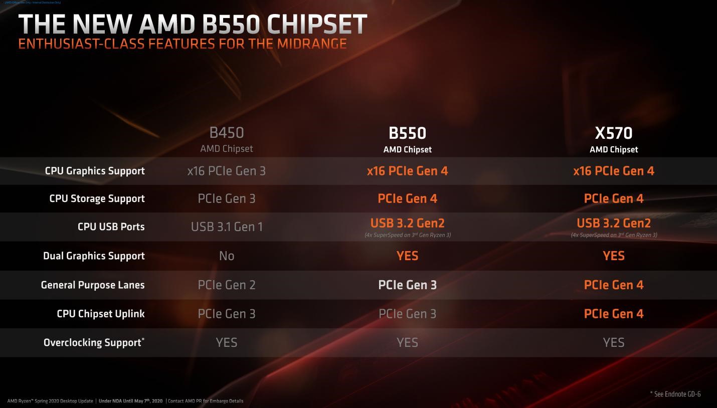 Daftar Chipset Mobo AMD